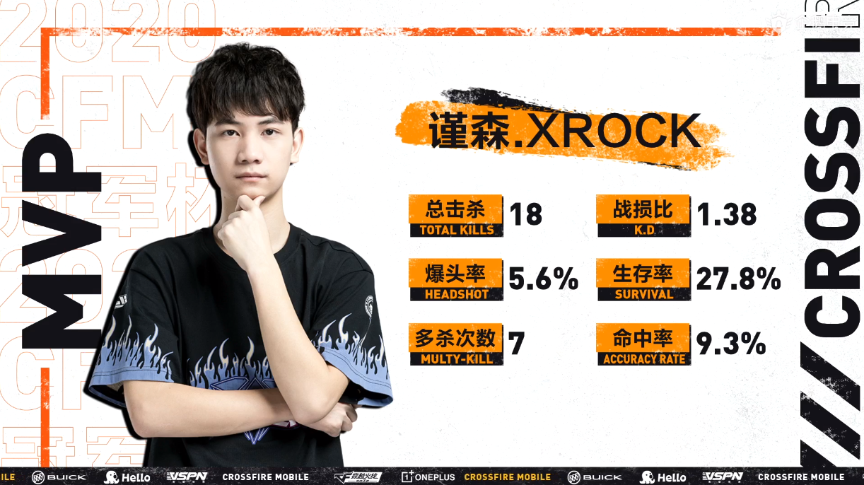 西班牙鏖战利物浦，Elk开启传奇时刻鏖战多局全球总决赛，强势挺进下一轮的简单介绍