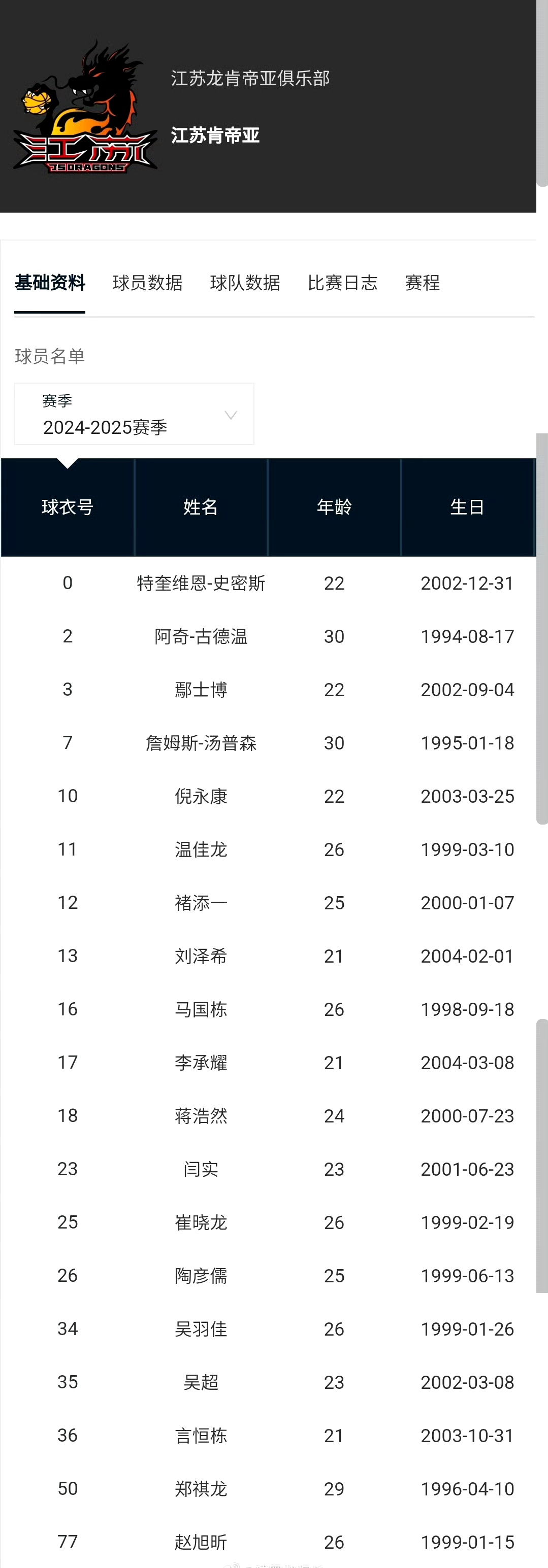 篮球赛季收官,冠军榜单揭晓 篮球赛季收官,冠军榜单揭晓