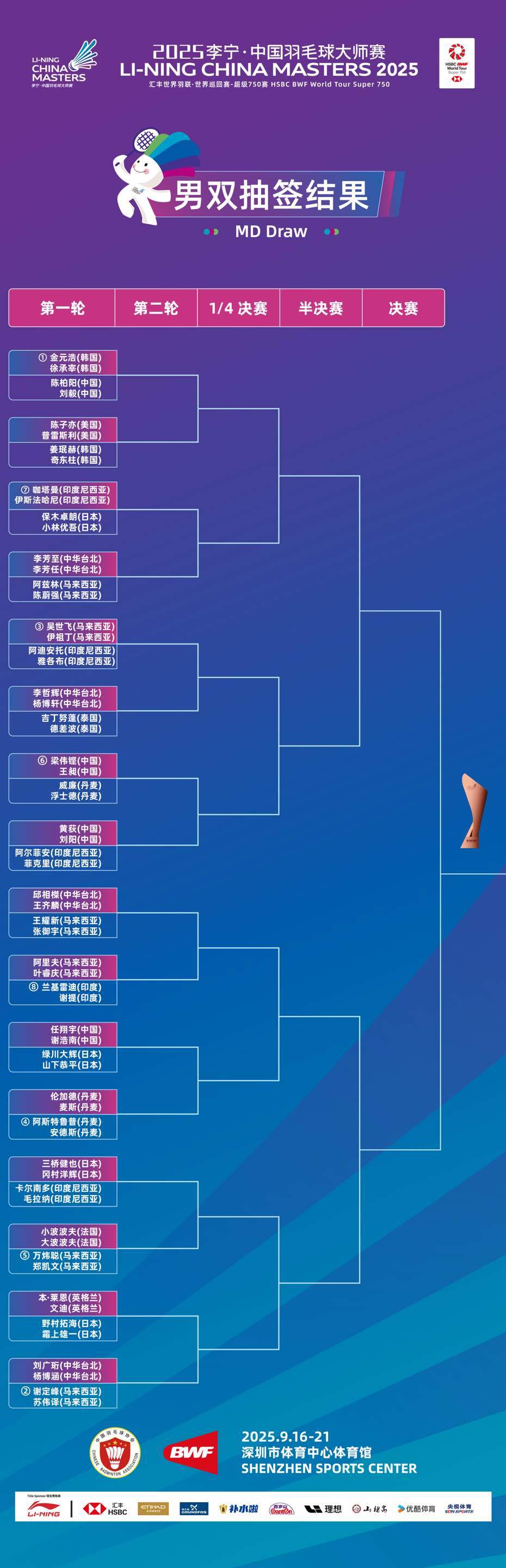 关于最新战报：羽毛球豪取连胜，冠军在望的信息